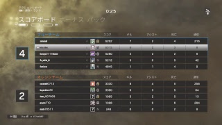 レインボーシックスシージ 認定ランク