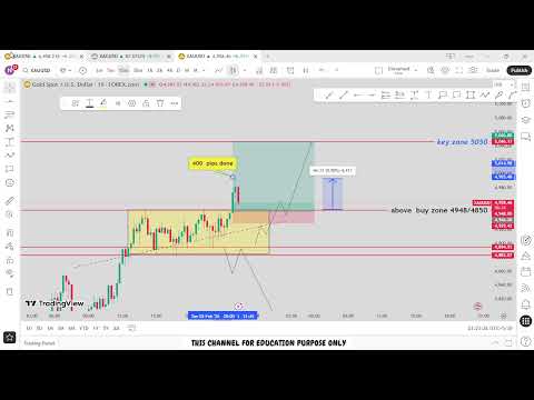 🔴 XAU/USD Live trading 533 / 03.02.2026  #xauusd #trading #crypto #updownfx #nfp #forex #gold #cpi