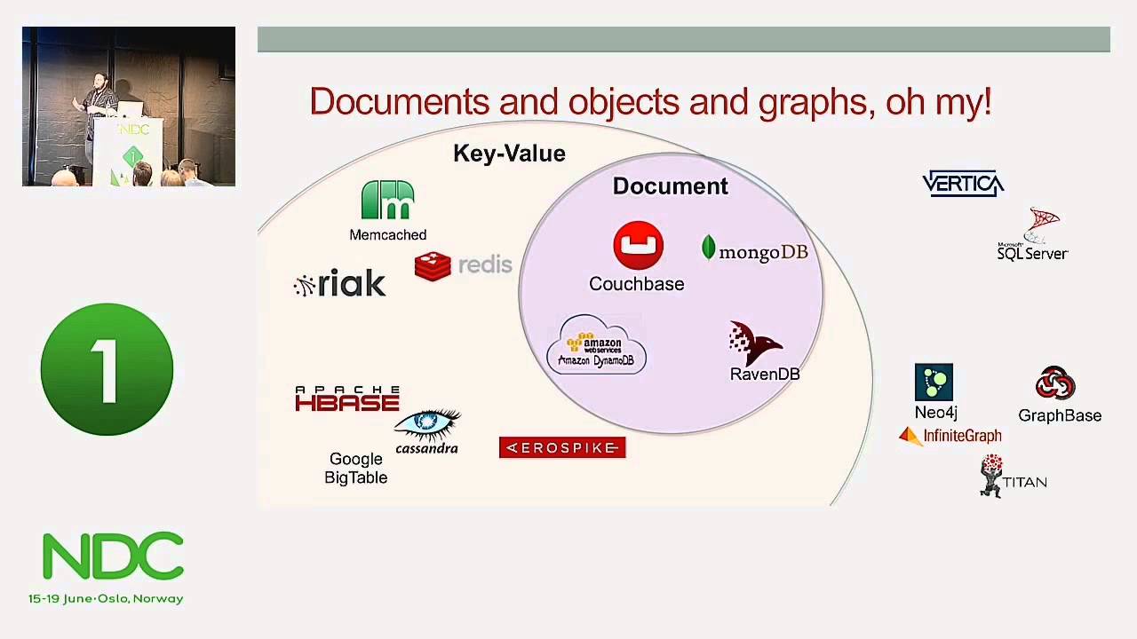 To NoSQL or Not to NoSQL That Is the Question - David Ostrovsky