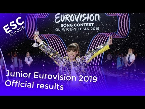 Junior Eurovision 2019 - Official Results
