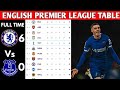 ENGLISH PREMIER LEAGUE TABLE UPDATED TODAY | PREMIER LEAGUE TABLE AND STANDING 2023/2024