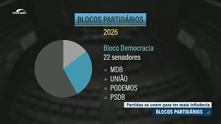 Senado começa os trabalhos com cinco blocos partidários registrados