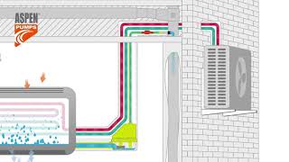 หลักการทำงานของปั๊มเดรนน้ำทิ้ง (Condensate Drain Pump) หลักการทำงานของปั๊มเดรนน้ำทิ้ง (Condensate Drain Pump)