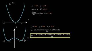 Neural Network mapping vs Gradient descent function