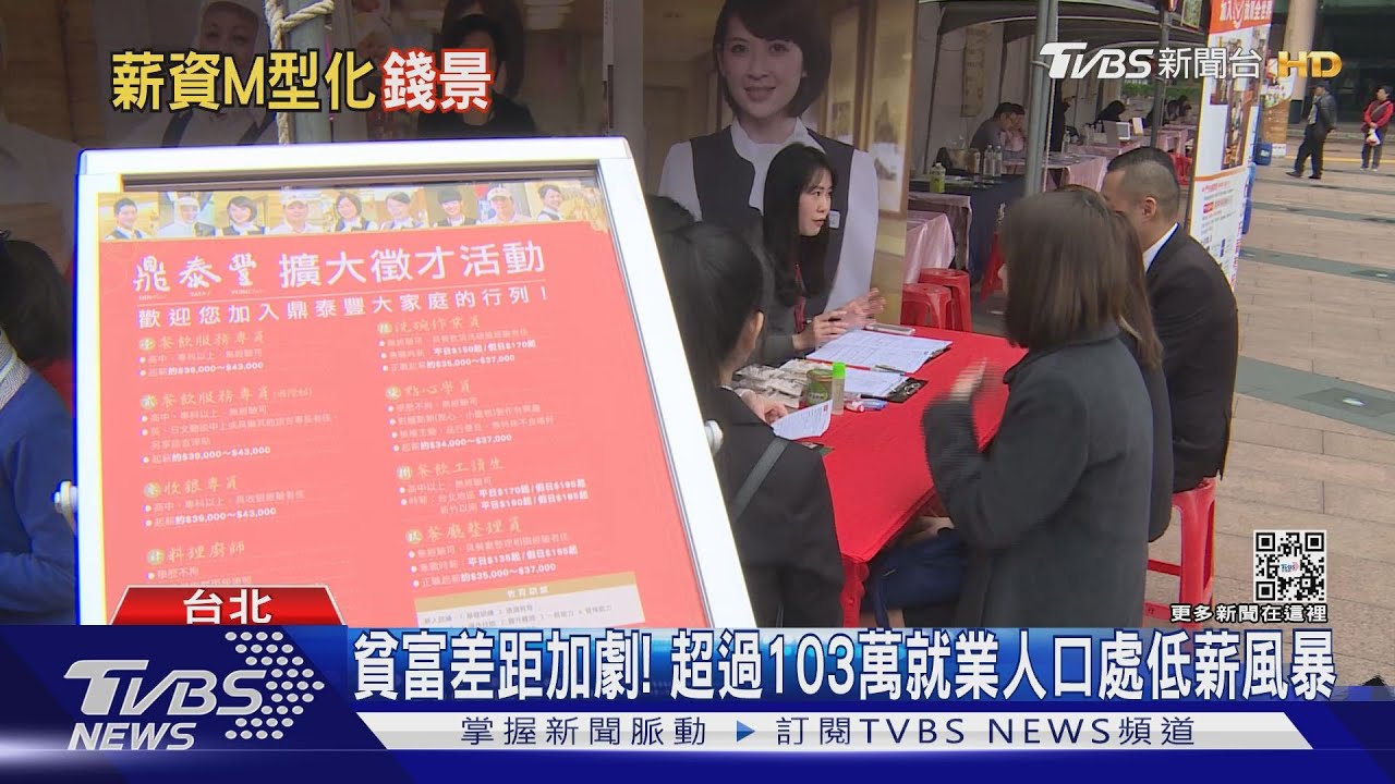 貧富差距再加劇! 薪資最高、最低為「這行業」