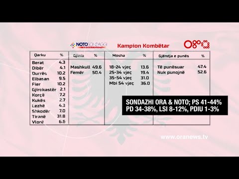 Edicioni informativ - 24 Shkurt 2021 - Ora 11:00 - Ora News