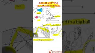 Uses of Multiple Reflection of Sound
