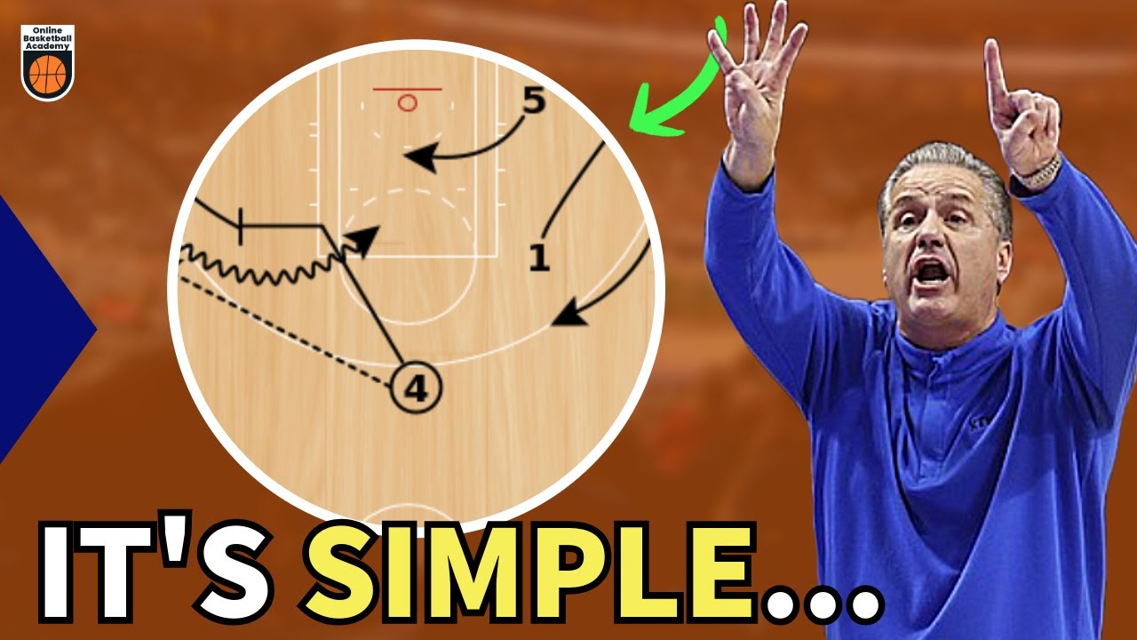 3 Offensive Basketball SYSTEMS That Every Coach Should Know!