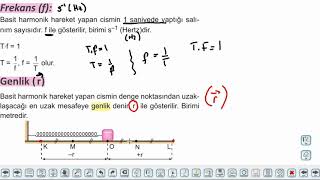 Eğitim Vadisi AYT Fizik 11.Föy Basit Harmonik Hareket 1 Konu Anlatım Videoları