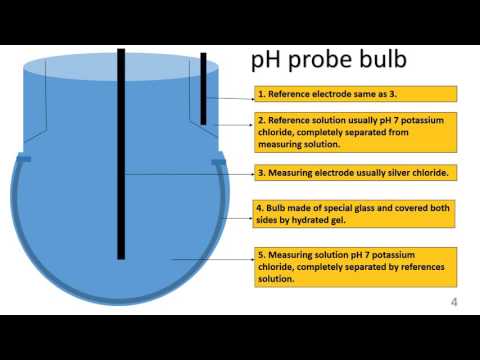 LT- 10 pH Meter 3 Point Calibration