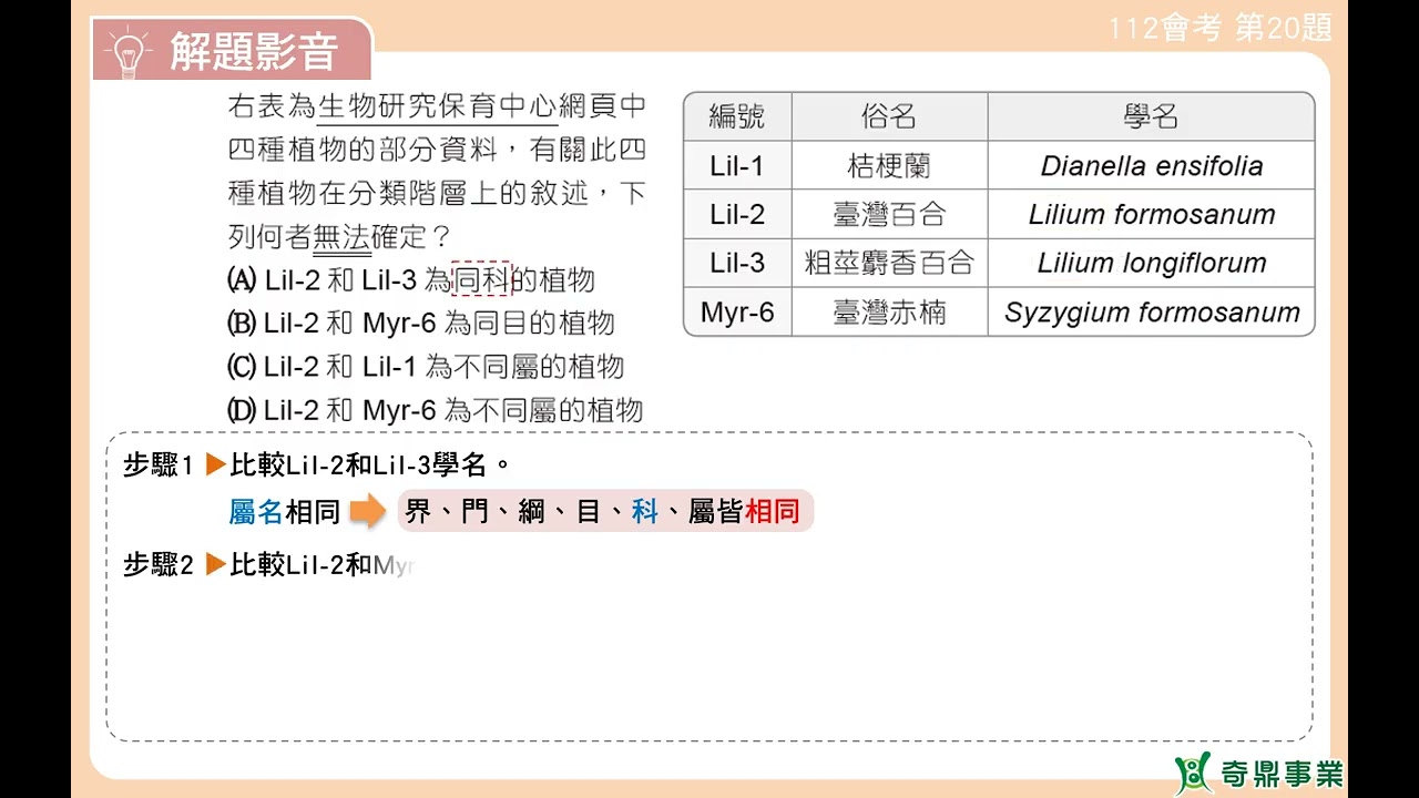 P.172 單元8 112會考第20題