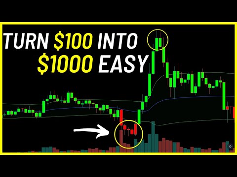 Volume Profile With VWAP: Testing The Best Crypto and Stocks Scalping Strategy (76% Win Rate)