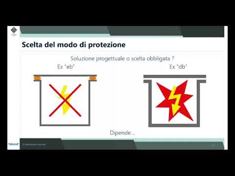 Progettazione, verifica, certificazione e manutenzione dei prodotti installati in luoghi a rischio di esplosione