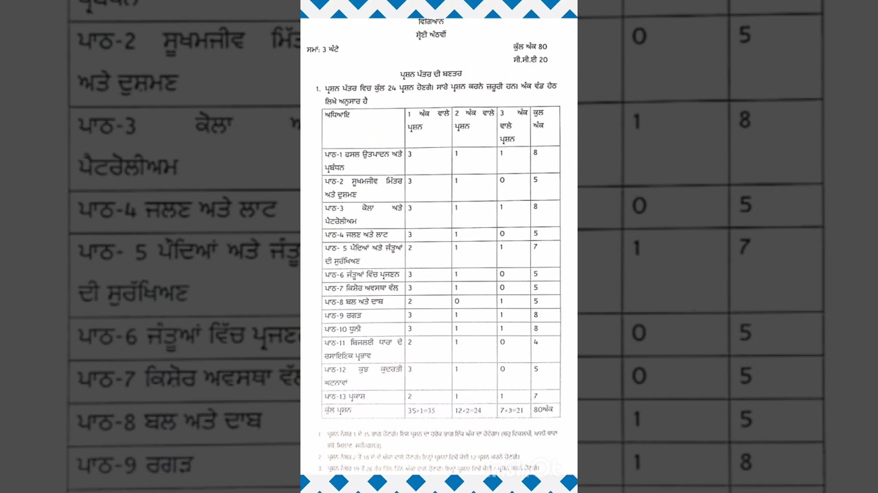 PSEB 8th class science structure of question paper 2023-24