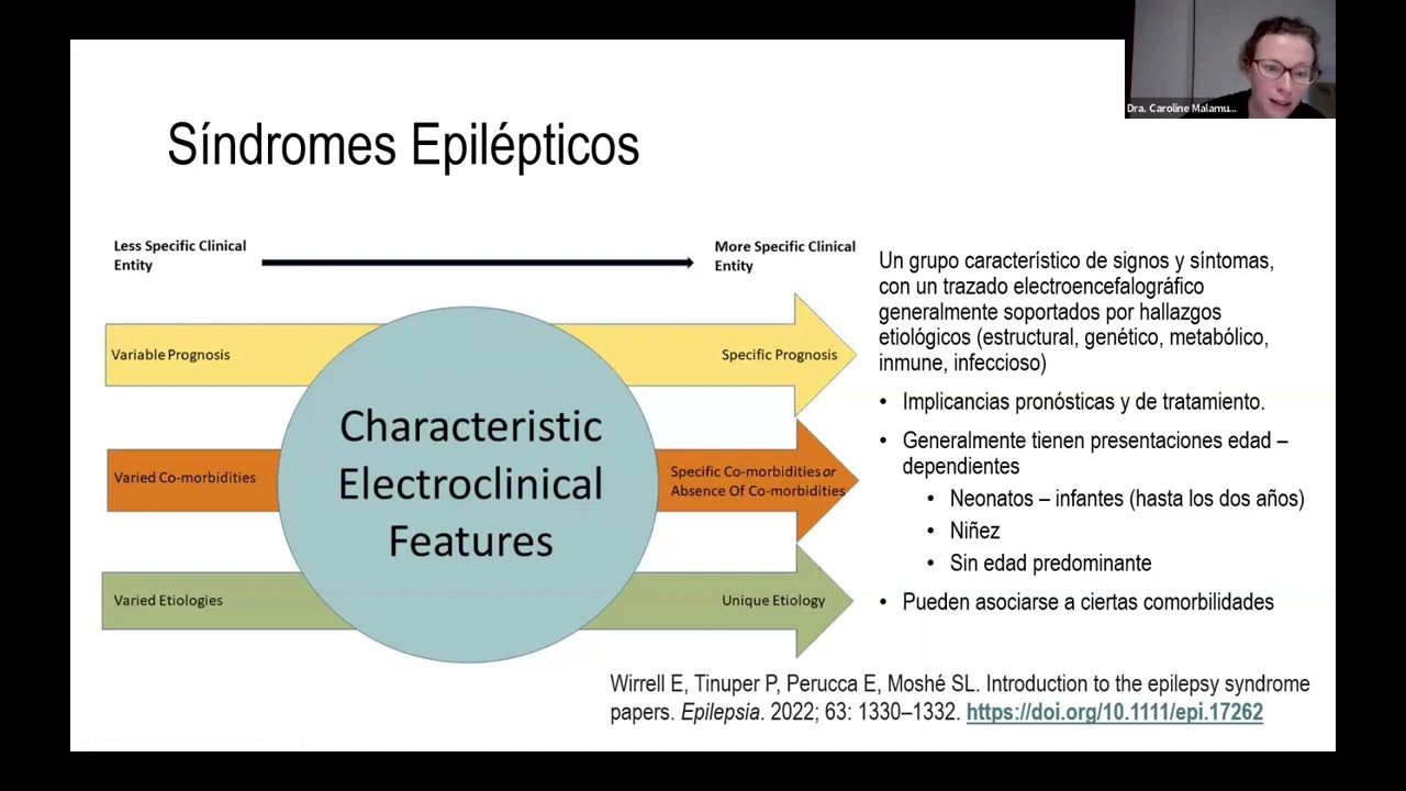 Curso Latinoamericano de Epilepsia para la comunidad - Tercera versión - Semana 1
