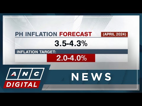 BSP: Inflation in April to range from 3.5% to 4.3% ANC