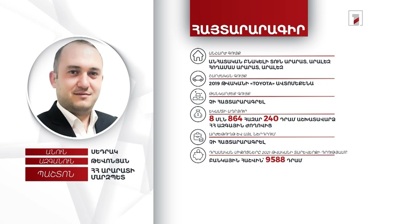 2 անշարժ գույք, ավտոմեքենա, 6 մլն 500 հազար դրամ. Արարատի մարզպետ Սեդրակ Թևոնյանի հայտարարագիրը