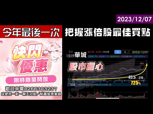 12/07【甜心盤後影音】2023最後一次專案，把握漲倍股最佳買點