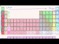 Periodic Table Trends: Ionization Energy Video Tutorial