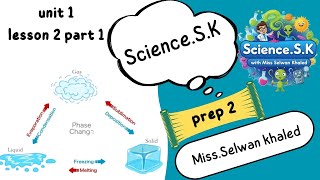 Science – Prep 2 – Unit 1 – Lesson 2  part 1 Change  States of Matter