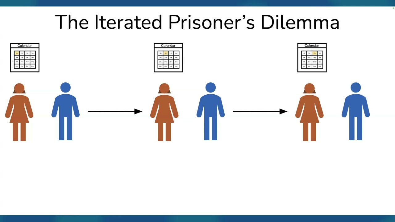 Lecture 7 | AI Safety, Ethics, & Society: Collective Action Problems