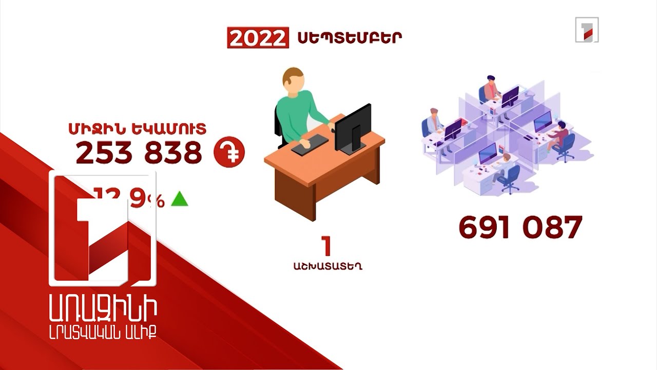Նոր ռեկորդ աշխատաշուկայում. սեպտեմբերին աշխատատեղերը 691.087-ն են եղել