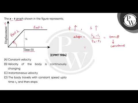 The x - t graph shown in the figure represents;\n....