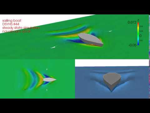 Steady resistance sailing boat simulation with dynamic sinkage and trim in OpenFOAM