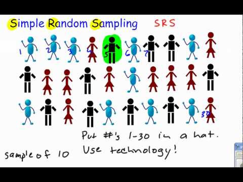 Simple Random Sampling