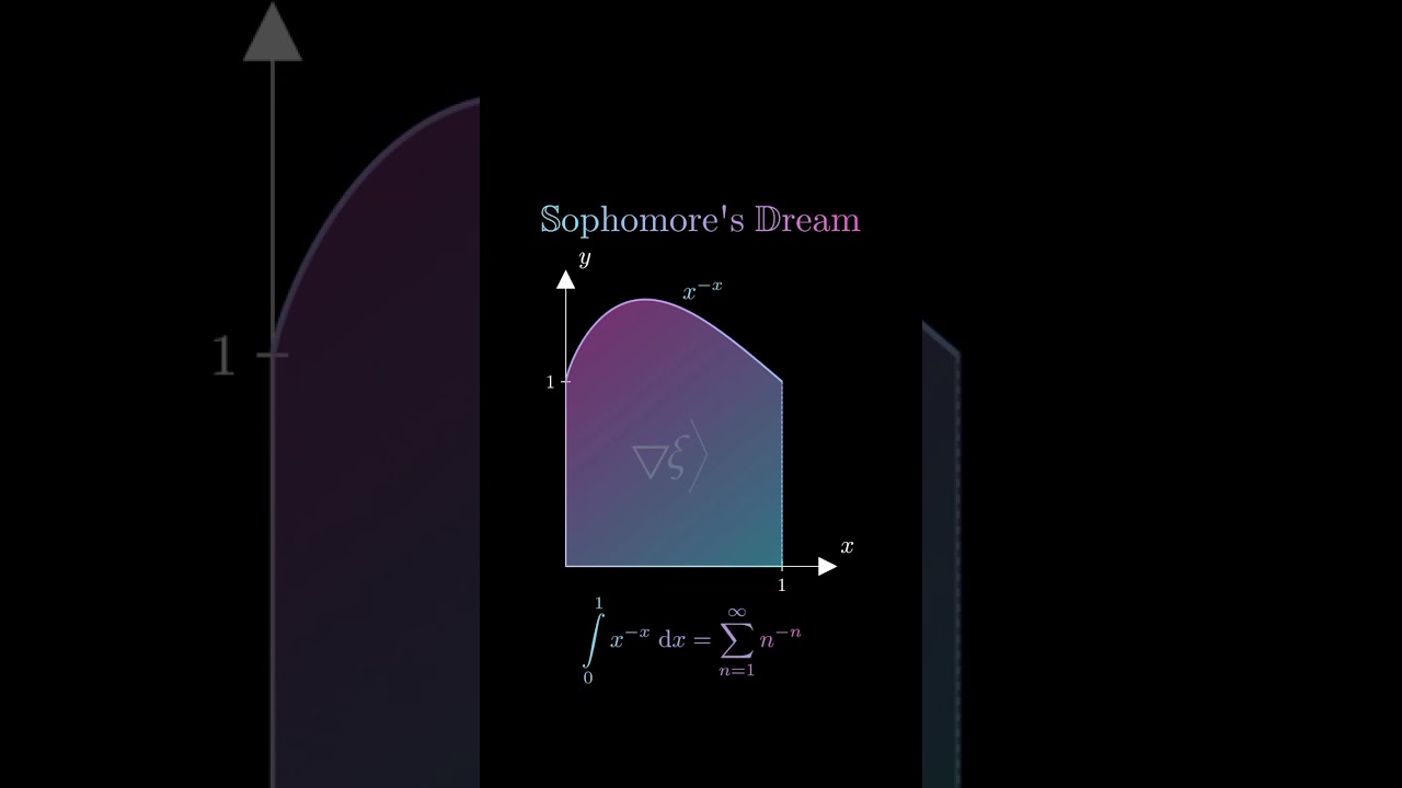 Sophomore's Dream Explained: Visual Math Magic!