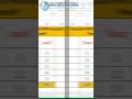 IRR How To Calculate IRR In Excel IRR Calculation In Excel Internal Rate Of Return In Excel