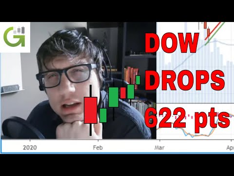 Stock Market Technical Analysis Today - 5-3-2020