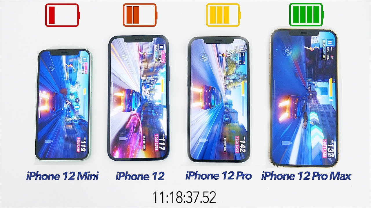 iPhone 12 Battery Drain Test Comparison vs 12 Mini, 12 Pro & 12 Pro Max!