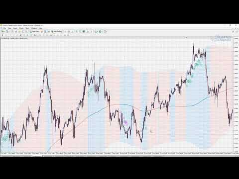 Video Icarus BolliBand Change Display Indicator