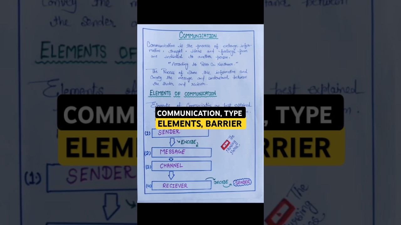 Communication | Type of communication | Barrier of communication | Communication notes #shorts