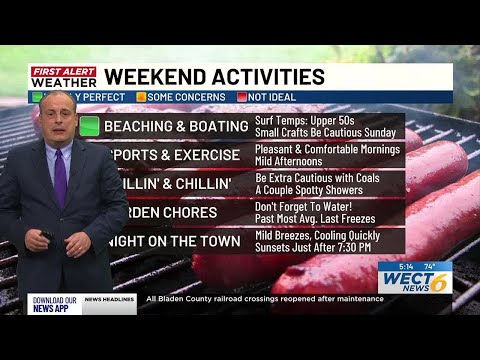 Your First Alert Forecast for Fri. evening Mar. 28, 2025