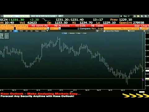 Oct 24th Bull Bear Binary Option Hour on TFNN brought to you by Nadex   2014