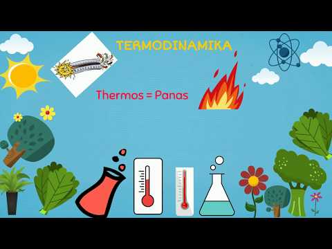 Termodinamika Kelas XI IPA