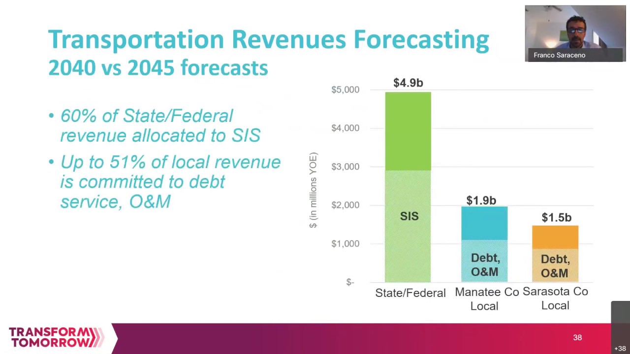 Long Range Transportation Plan Presentation 5/4/2020