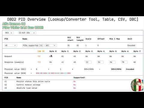 Alfa Romeo 4C PIDs CANbus 11 bits para el desarrollo EsaWare App
