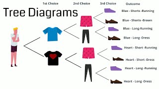 Tree diagram probability examples,