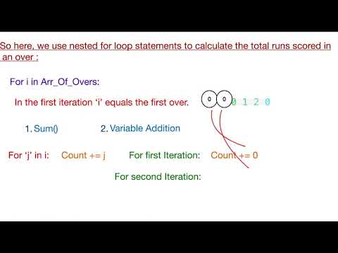 Matrix Codekata Program Solutions In Python 3