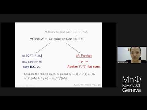 ICMP Thematic Session 12 - String Theory and Quantum Gravity (a)