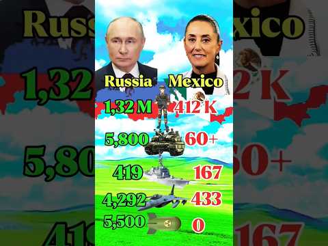 🇷🇺 Russia Vs 🇲🇽 Mexico ~ Military Comparison 2025 #powercomparison #militarystrength #mexicanarmy