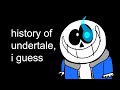 The Entire History Of Undertale I Guess