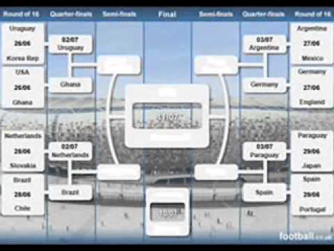 World Cup 2010 Tribute