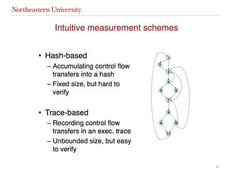 OAT: Attesting Operation Integrity of Embedded Devices