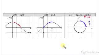 AP Precalculus – 4.3 Parametric Functions and Rates of Change