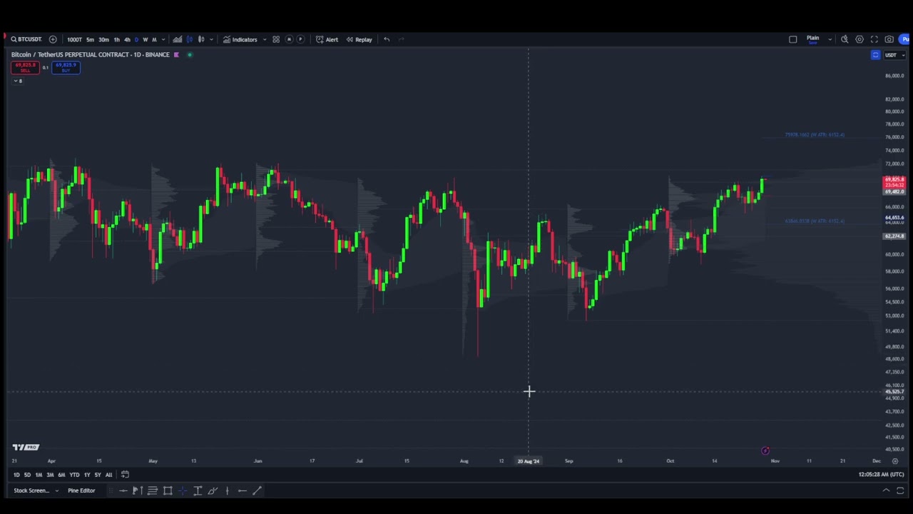One week out from elections - Crypto Update