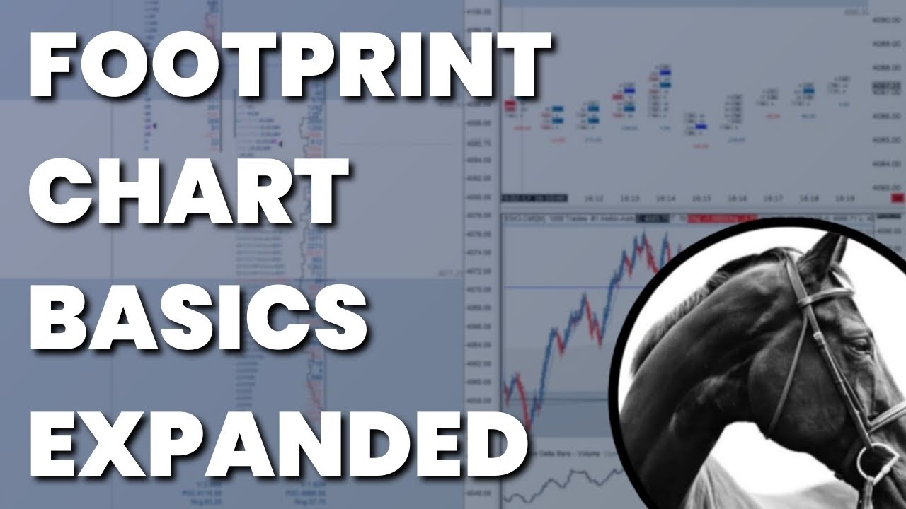 Order Flow Intro: Footprint Chart Basics Expanded